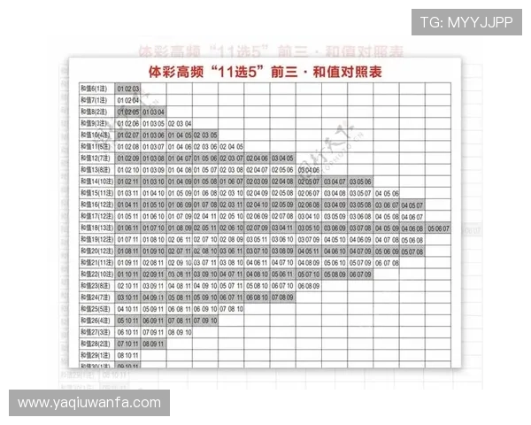 波胆对冲稳赚公式避坑防骗看懂彩票数字高频玩法