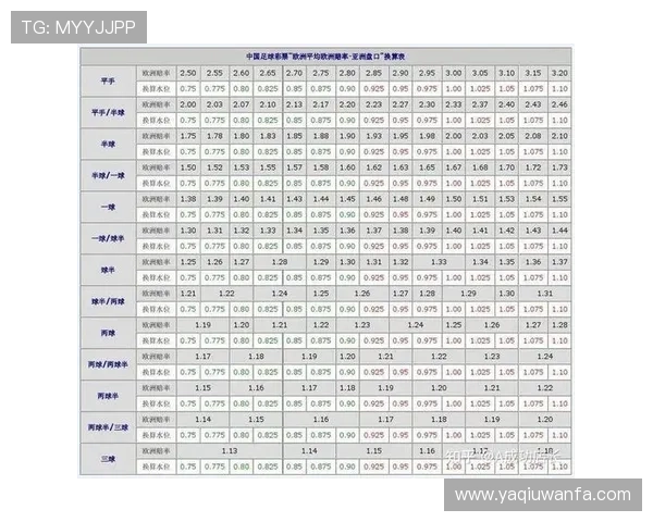 玩球直播220电子竞技投注盘口避坑防骗指南